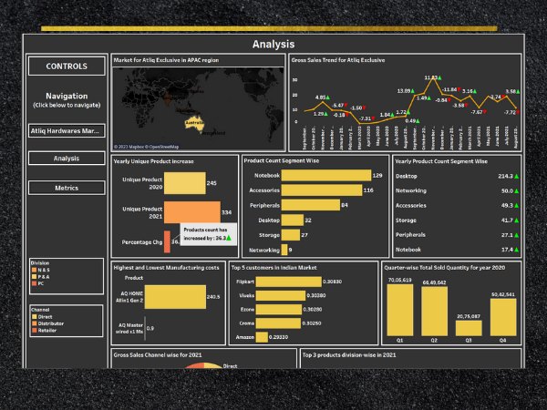 consumer goods SQL analysis with tableau dashboard